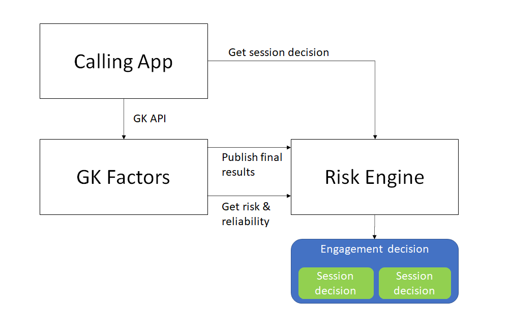 Risk Engine