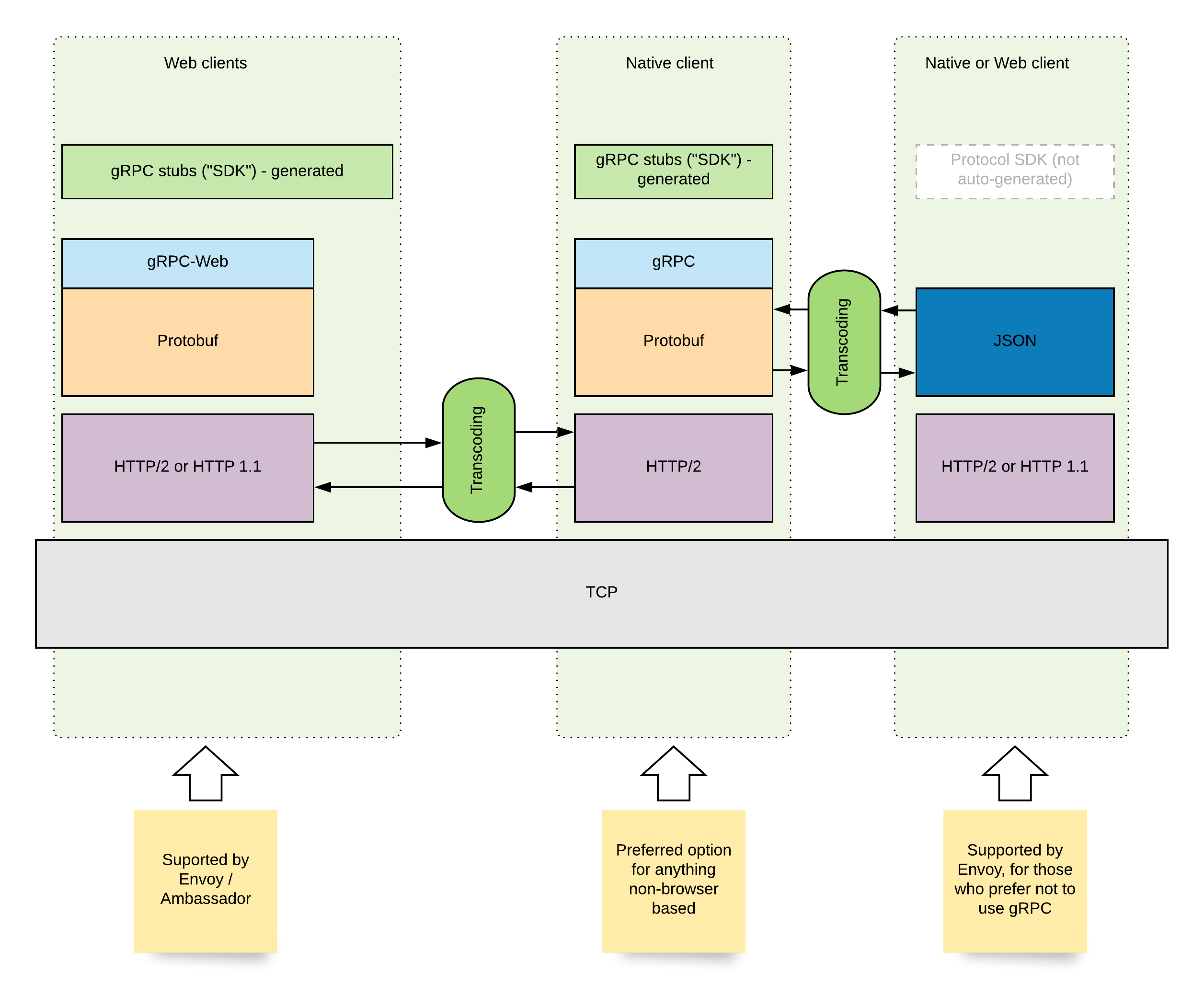API binding
