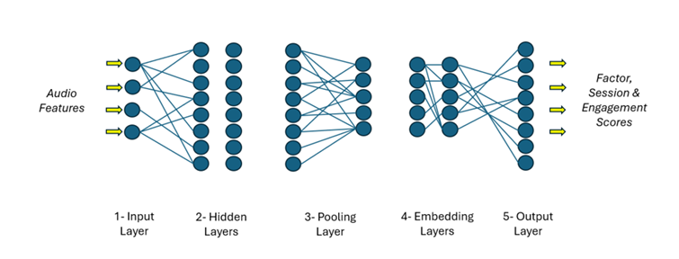 Neural Network Processing